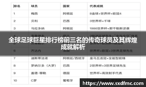 全球足球巨星排行榜前三名的传奇球员及其辉煌成就解析